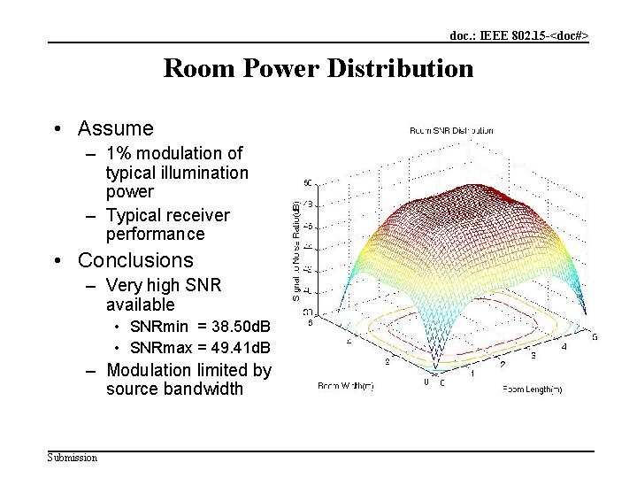 doc. : IEEE 802. 15 -<doc#> Room Power Distribution • Assume – 1% modulation