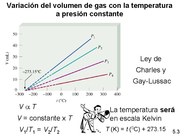 Variación del volumen de gas con la temperatura a presión constante Ley de Charles