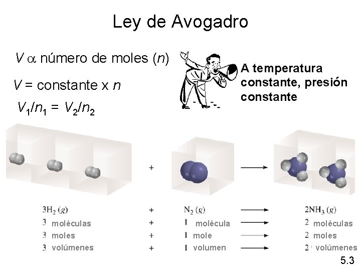 Ley de Avogadro V a número de moles (n) A temperatura constante, presión constante