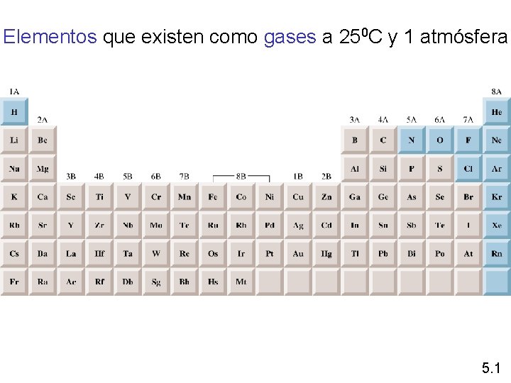 Elementos que existen como gases a 250 C y 1 atmósfera 5. 1 