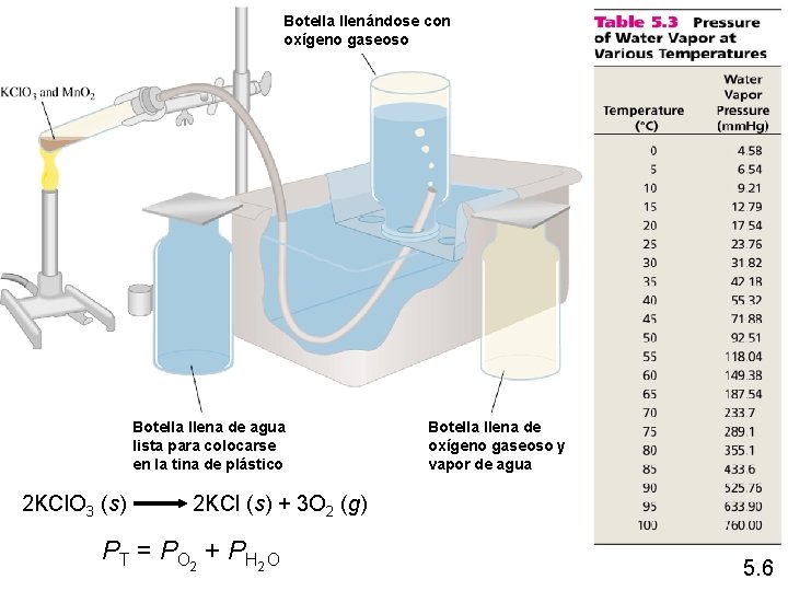 Botella llenándose con oxígeno gaseoso Botella llena de agua lista para colocarse en la