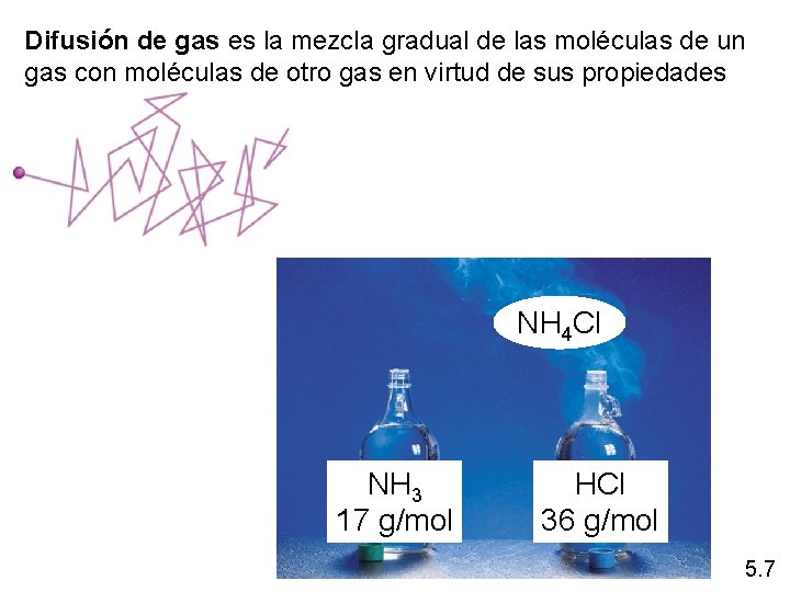 Difusión de gas es la mezcla gradual de las moléculas de un gas con