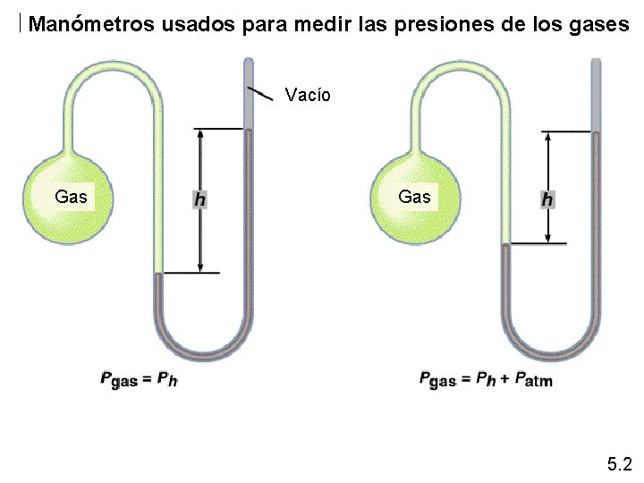 Manómetros usados para medir las presiones de los gases Vacío Gas 5. 2 