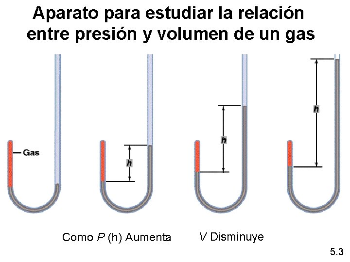 Aparato para estudiar la relación entre presión y volumen de un gas Como P