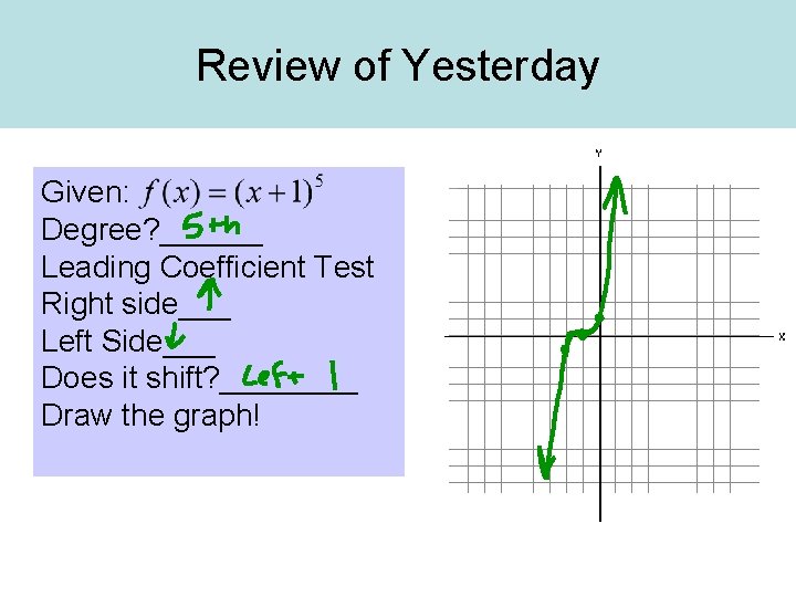 Review of Yesterday Given: Degree? ______ Leading Coefficient Test Right side___ Left Side___ Does