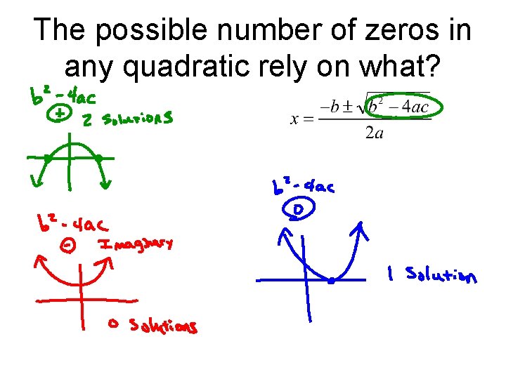 The possible number of zeros in any quadratic rely on what? 