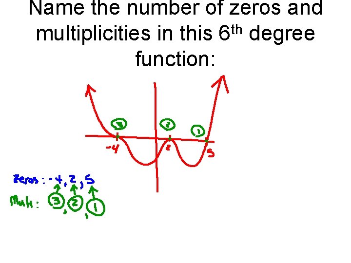 Name the number of zeros and multiplicities in this 6 th degree function: 