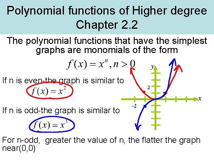 Polynomial functions of Higher degree Chapter 2. 2 The polynomial functions that have the