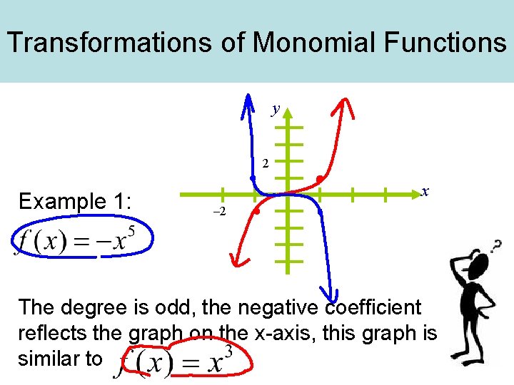 Transformations of Monomial Functions y 2 Example 1: x – 2 The degree is