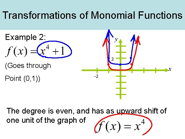 Transformations of Monomial Functions Example 2: y 2 (Goes through Point (0, 1)) x