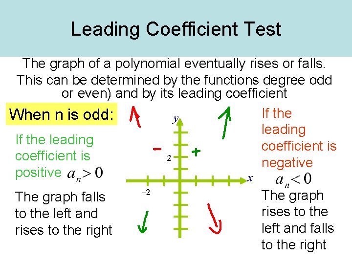 Leading Coefficient Test The graph of a polynomial eventually rises or falls. This can