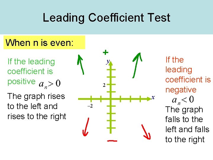 Leading Coefficient Test When n is even: y If the leading coefficient is positive