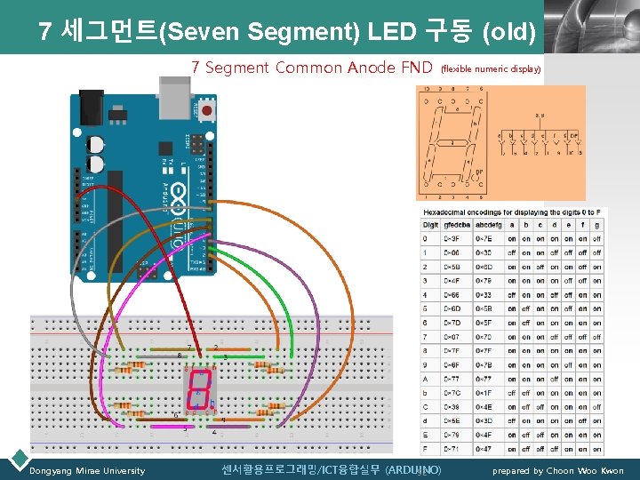 7 세그먼트(Seven Segment) LED 구동 (old) 7 Segment Common Anode FND Dongyang Mirae University