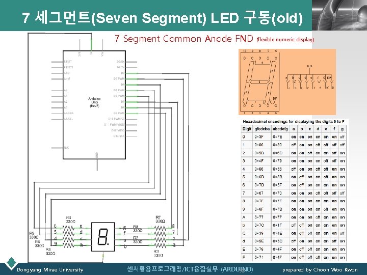 7 세그먼트(Seven Segment) LED 구동(old) 7 Segment Common Anode FND Dongyang Mirae University 센서활용프로그래밍/ICT융합실무