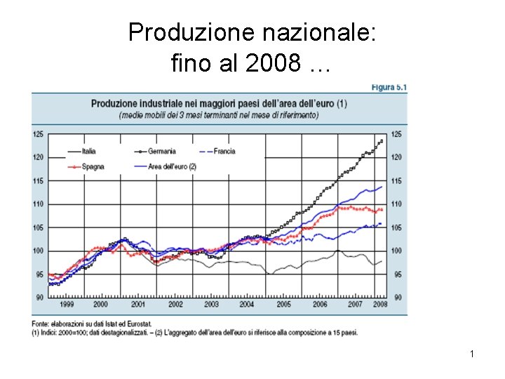 Produzione nazionale: fino al 2008 … 1 