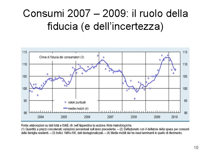 Consumi 2007 – 2009: il ruolo della fiducia (e dell’incertezza) 10 Consumi 2007 – 2009: il ruolo della fiducia (e dell’incertezza) 10
