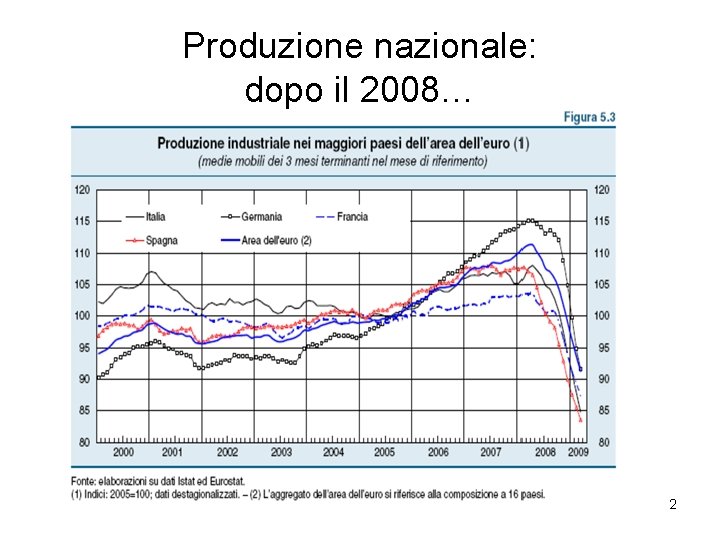 Produzione nazionale: dopo il 2008… 2 Produzione nazionale: dopo il 2008… 2