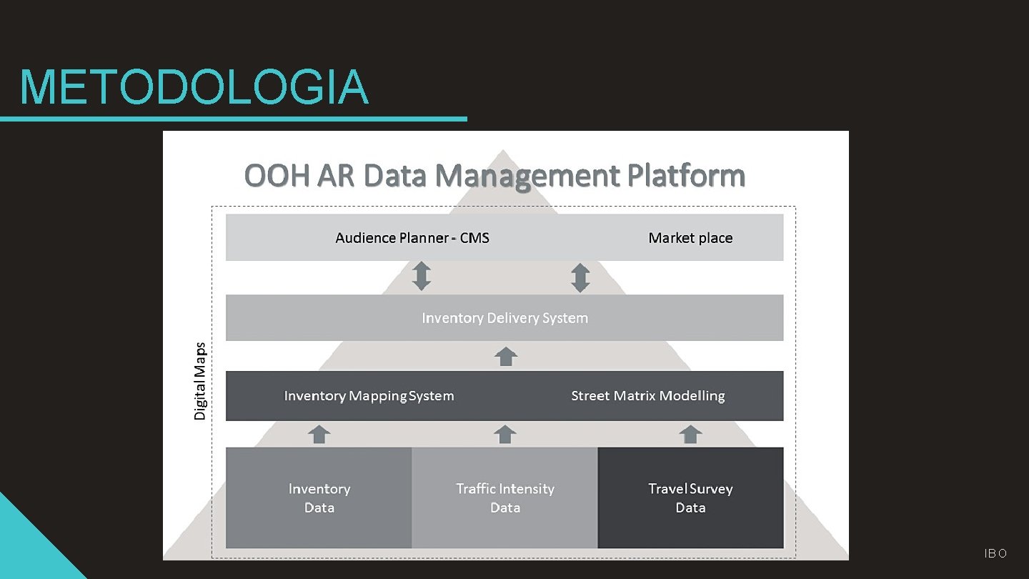 METODOLOGIA IB O METODOLOGIA IB O