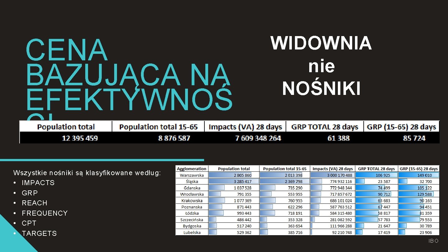 CENA BAZUJĄCA NA EFEKTYWNOŚ CI WIDOWNIA nie NOŚNIKI Wszystkie nośniki są klasyfikowane według: • CENA BAZUJĄCA NA EFEKTYWNOŚ CI WIDOWNIA nie NOŚNIKI Wszystkie nośniki są klasyfikowane według: •