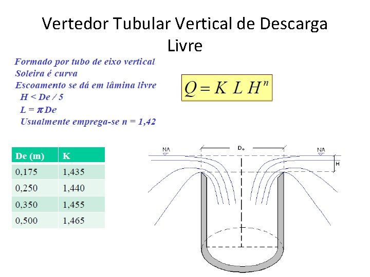 Vertedor Tubular Vertical de Descarga Livre 