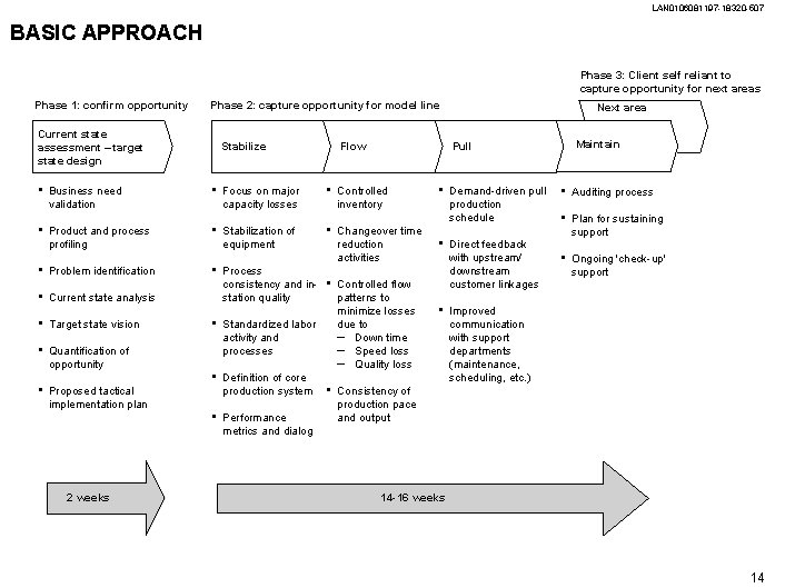 LAN 0106081197 -18320 -507 BASIC APPROACH Phase 3: Client self reliant to capture opportunity