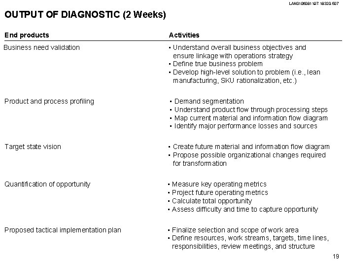 LAN 0106081197 -18320 -507 OUTPUT OF DIAGNOSTIC (2 Weeks) End products Activities Business need