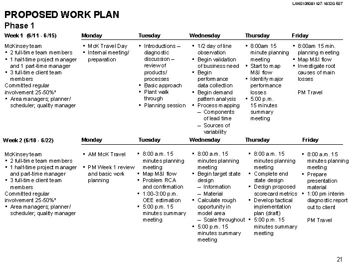 LAN 0106081197 -18320 -507 PROPOSED WORK PLAN Phase 1 Week 1 (6/11 - 6/15)