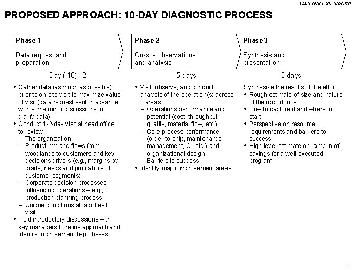 LAN 0106081197 -18320 -507 PROPOSED APPROACH: 10 -DAY DIAGNOSTIC PROCESS Phase 1 Phase 2