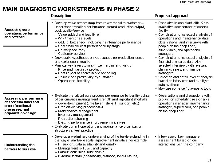 LAN 0106081197 -18320 -507 MAIN DIAGNOSTIC WORKSTREAMS IN PHASE 2 Description Proposed approach •