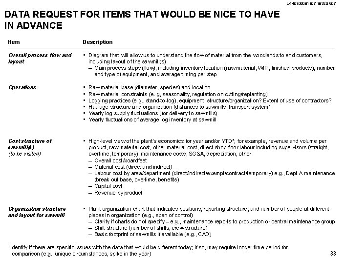 LAN 0106081197 -18320 -507 DATA REQUEST FOR ITEMS THAT WOULD BE NICE TO HAVE