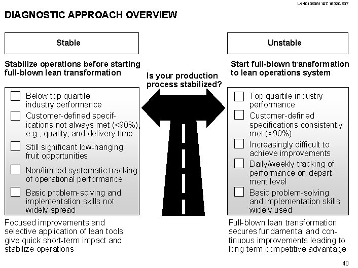 LAN 0106081197 -18320 -507 DIAGNOSTIC APPROACH OVERVIEW Stable Stabilize operations before starting full-blown lean