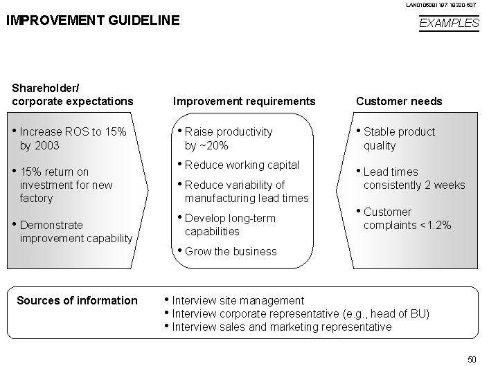 LAN 0106081197 -18320 -507 IMPROVEMENT GUIDELINE Shareholder/ corporate expectations • Increase ROS to 15%