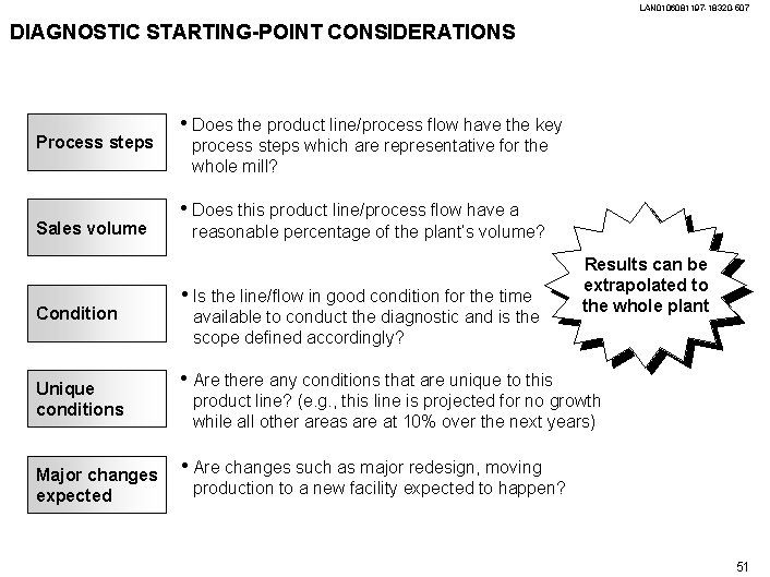 LAN 0106081197 -18320 -507 DIAGNOSTIC STARTING-POINT CONSIDERATIONS Process steps Sales volume Condition Unique conditions