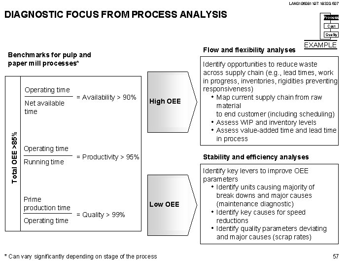 LAN 0106081197 -18320 -507 DIAGNOSTIC FOCUS FROM PROCESS ANALYSIS Process Cost Quality Flow and