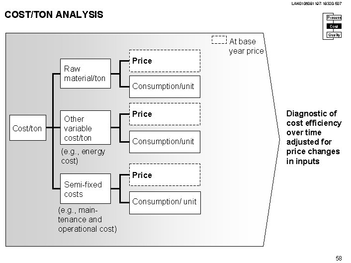 LAN 0106081197 -18320 -507 COST/TON ANALYSIS Process Cost At base year price Raw material/ton