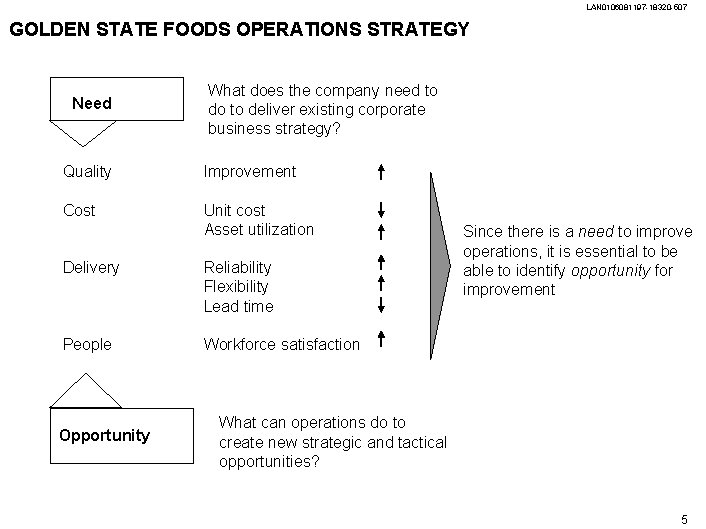 LAN 0106081197 -18320 -507 GOLDEN STATE FOODS OPERATIONS STRATEGY Need What does the company