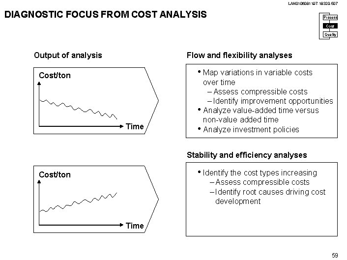 LAN 0106081197 -18320 -507 DIAGNOSTIC FOCUS FROM COST ANALYSIS Process Cost Quality Output of