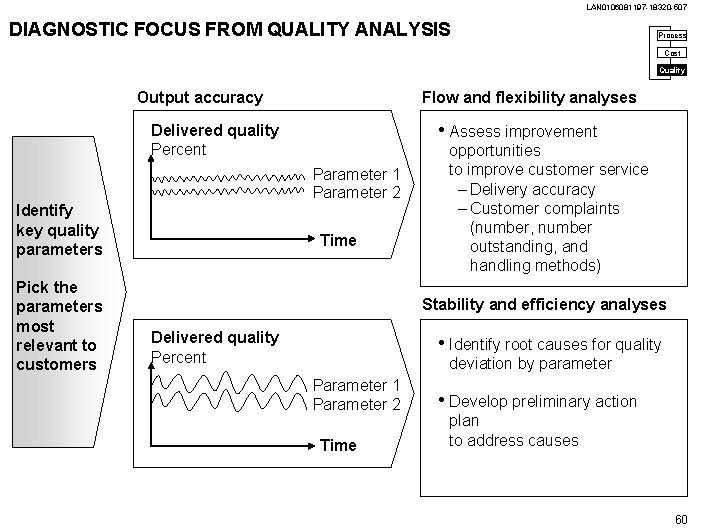 LAN 0106081197 -18320 -507 DIAGNOSTIC FOCUS FROM QUALITY ANALYSIS Process Cost Quality Output accuracy