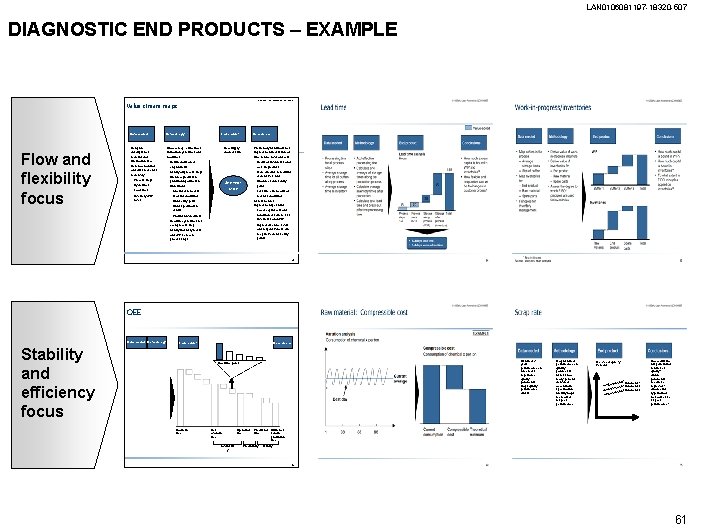 LAN 0106081197 -18320 -507 DIAGNOSTIC END PRODUCTS – EXAMPLE 010529 Ac-Lean Assessment-ZXH 954 GT