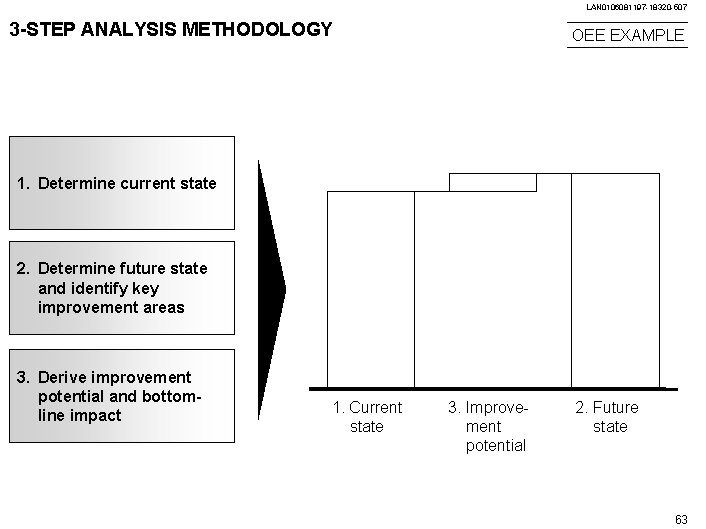 LAN 0106081197 -18320 -507 3 -STEP ANALYSIS METHODOLOGY OEE EXAMPLE 1. Determine current state