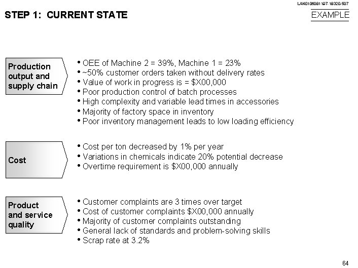 LAN 0106081197 -18320 -507 STEP 1: CURRENT STATE Production output and supply chain Cost