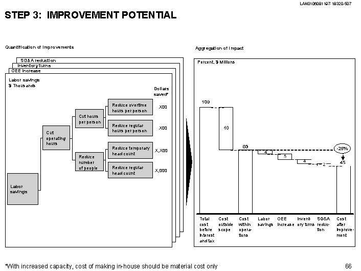 LAN 0106081197 -18320 -507 STEP 3: IMPROVEMENT POTENTIAL Quantification of improvements Aggregation of impact