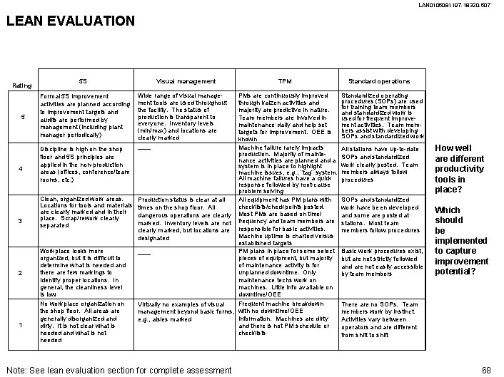 LAN 0106081197 -18320 -507 LEAN EVALUATION Rating 5 4 3 2 1 5 S