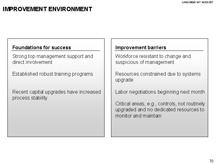 LAN 0106081197 -18320 -507 IMPROVEMENT ENVIRONMENT Foundations for success Improvement barriers Strong top management