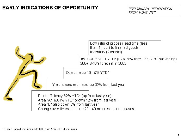 EARLY INDICATIONS OF OPPORTUNITY PRELIMINARY INFORMATION FROM 1 -DAY VISIT Low ratio of process