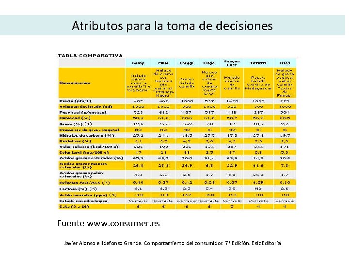 Atributos para la toma de decisiones Fuente www. consumer. es Javier Alonso e Ildefonso