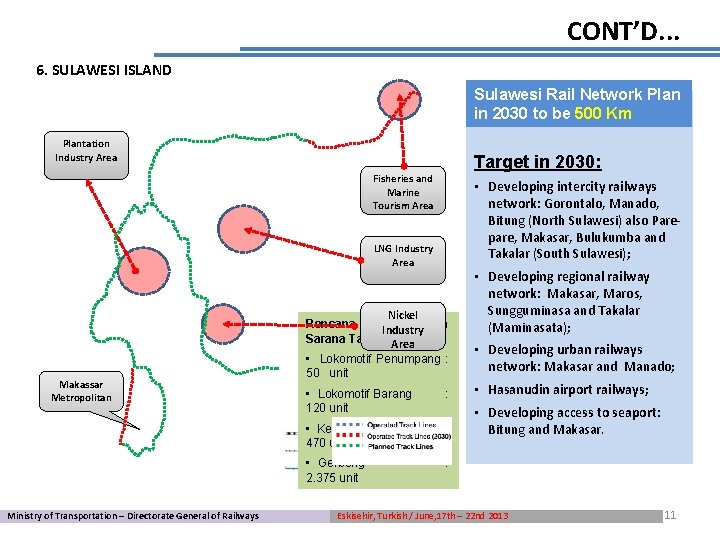 CONT’D. . . 6. SULAWESI ISLAND Sulawesi Rail Network Plan in 2030 to be