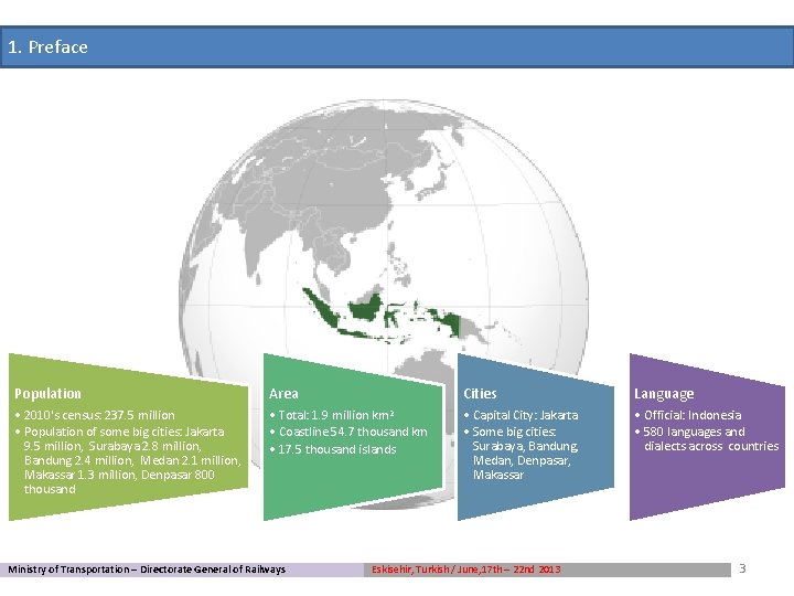 1. Preface Population Area Cities Language • 2010's census: 237. 5 million • Population