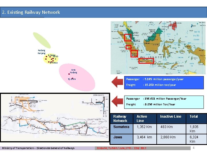 2. Existing Railway Network Padang Panjang B. Tabal SOLO K B. Putus Kota Padang