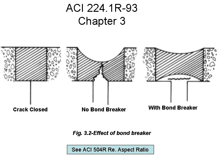 ACI 224. 1 R-93 Chapter 3 Crack Closed No Bond Breaker With Bond Breaker